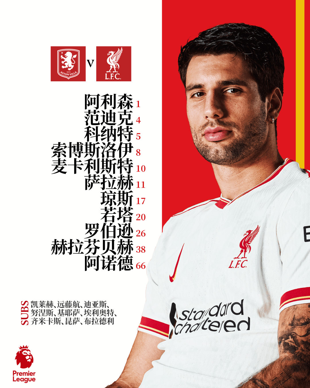 阿拉维斯战平，球队正寻找冲击力