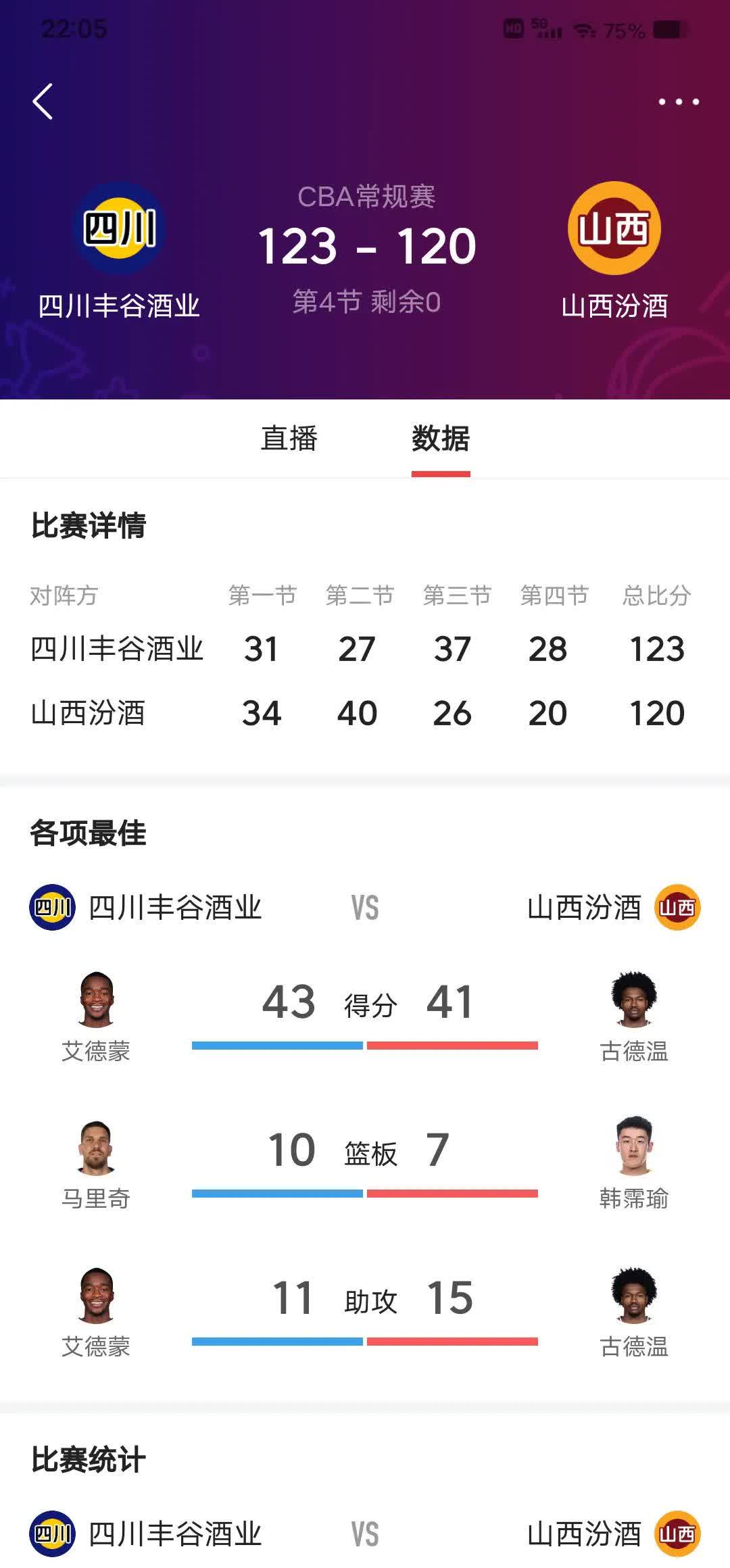 山东队外援表现亮眼,战胜四川取得分差逆转的简单介绍 山东队外援表现亮眼,战胜四川取得分差逆转的简单介绍