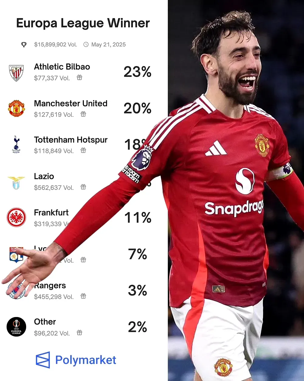 关于曼联再次失利，积分落后前四名仅一步之遥的信息