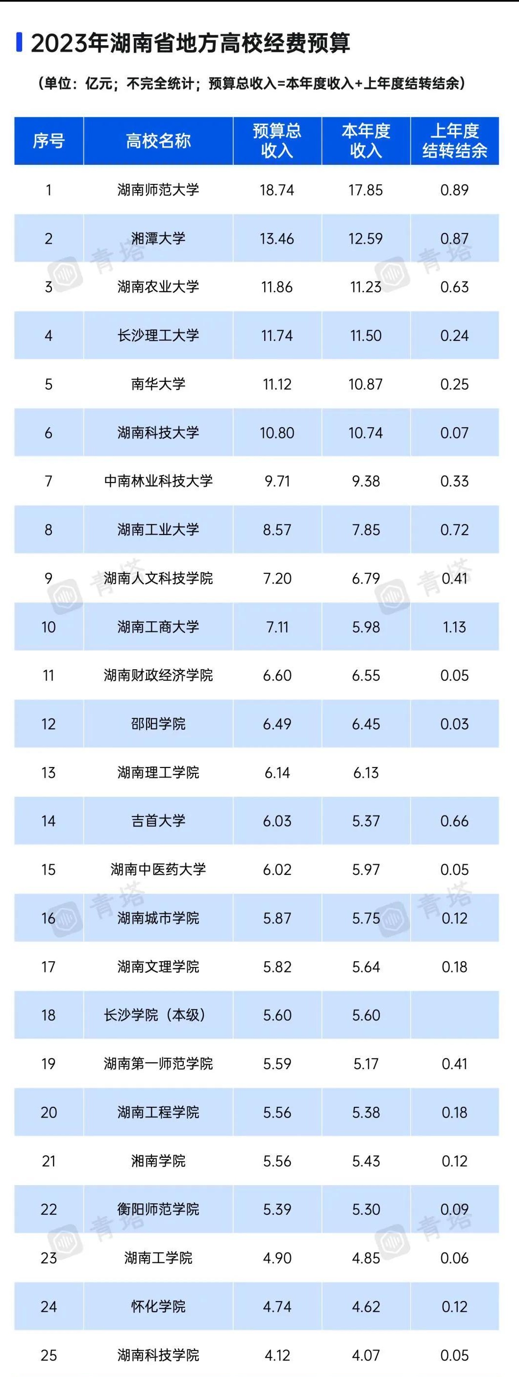陕西男篮高居榜首,稳坐龙椅 陕西男篮高居榜首,稳坐龙椅